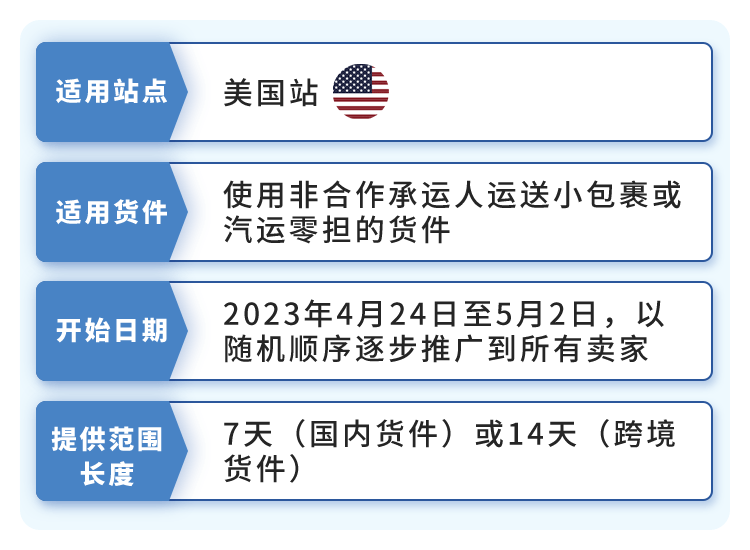 4/24起，为亚马逊物流FBA创建货件时，必须提供预计的送达时段