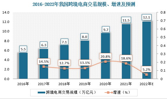 亚马逊目前在行业内的发展趋势！！