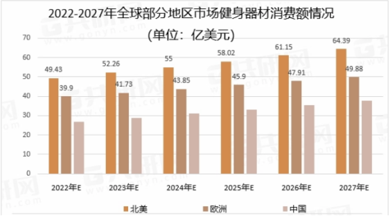 后疫情时代，家用健身器材出海的春天！